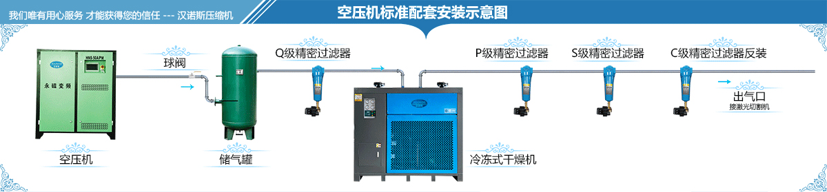 空压机标准配套安装示意图